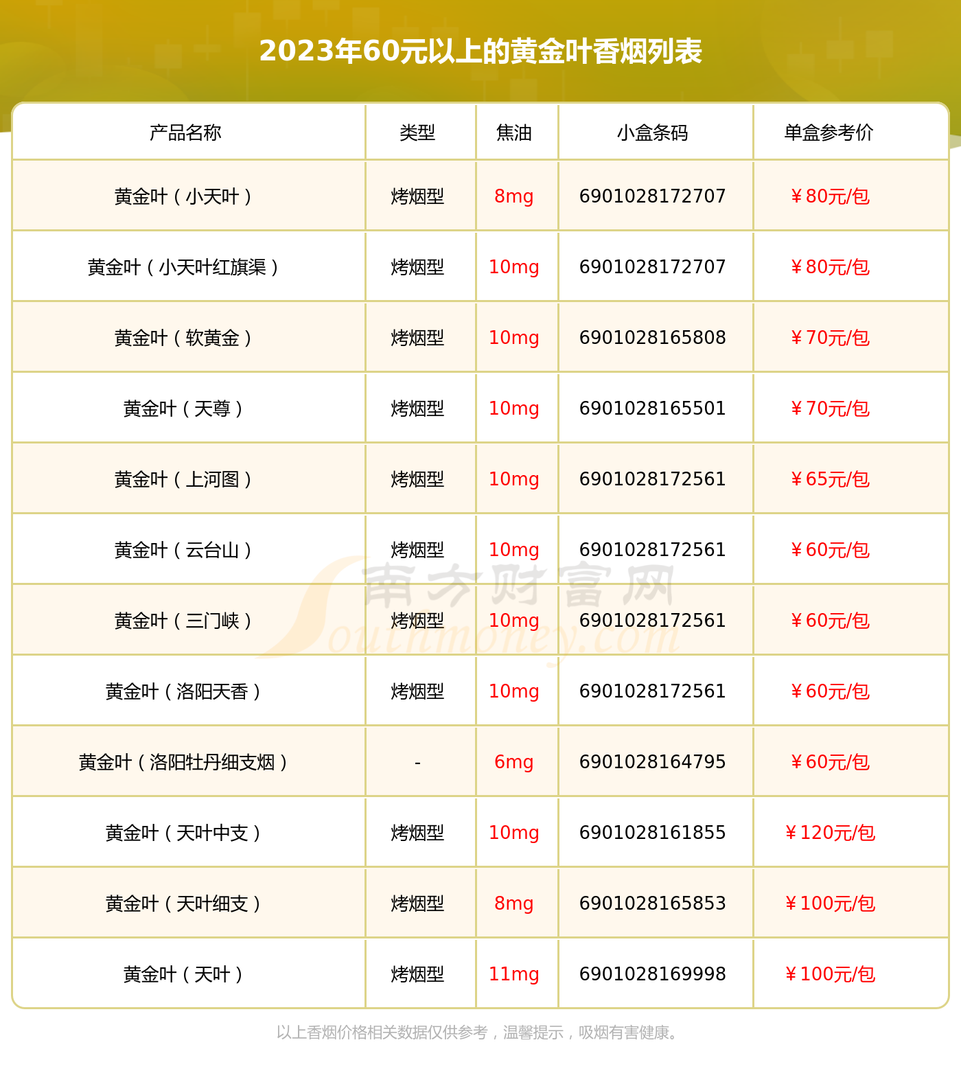 黄金叶香烟60元以上的烟查询一览