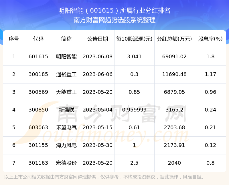 明阳智能股票图片