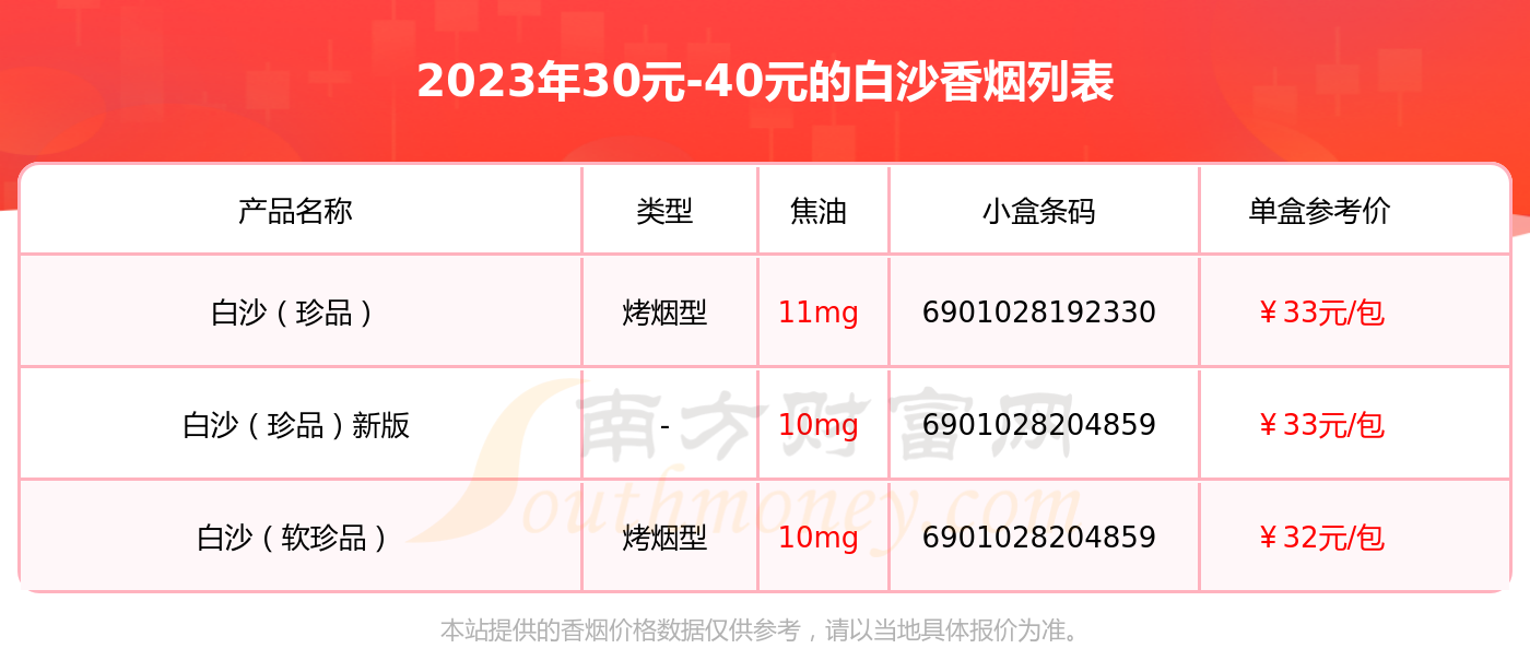 30元40元的白沙香烟一览表