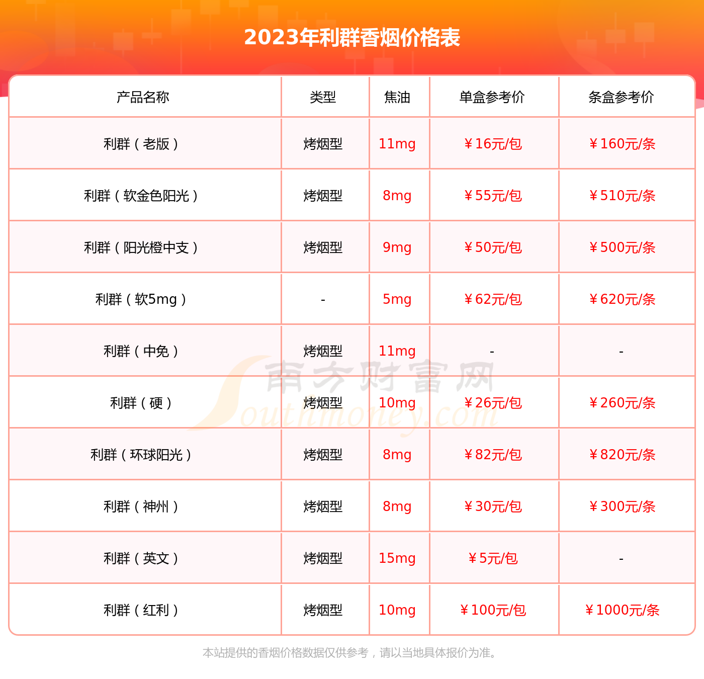 利群阳光硬多少钱一包图片