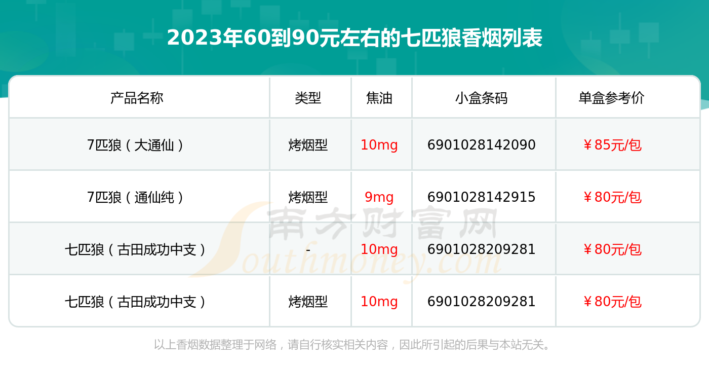 七匹狼过滤嘴香烟价格图片