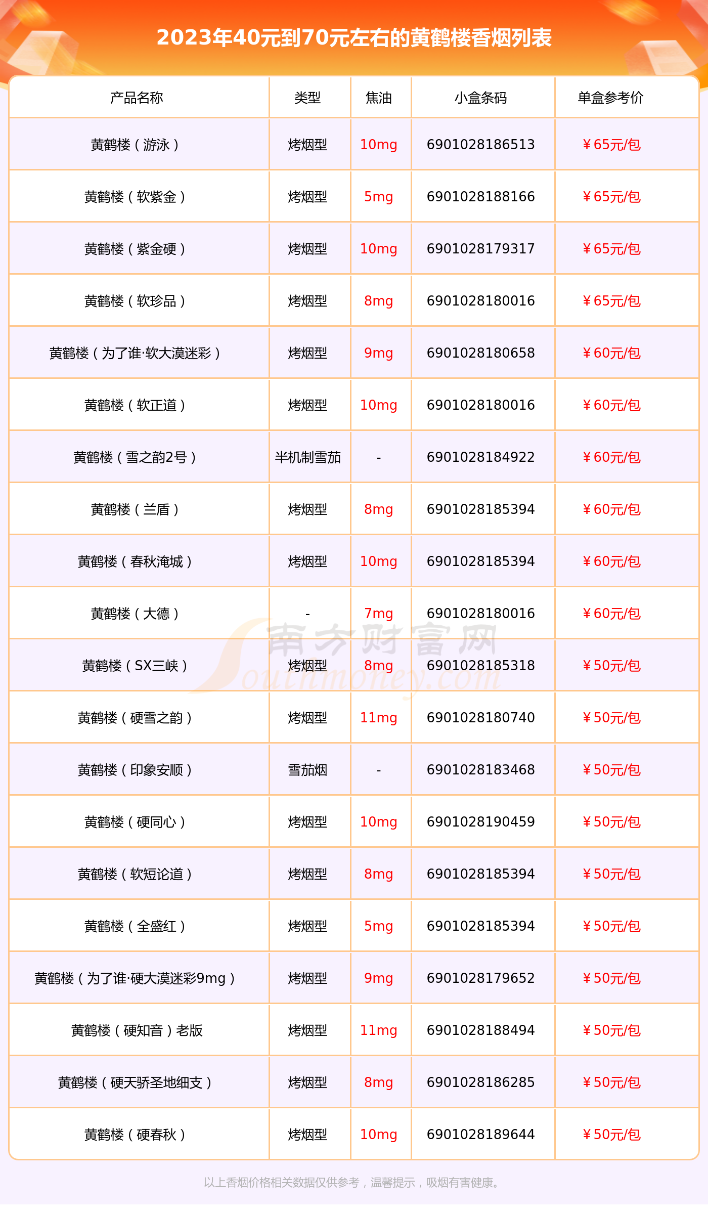 40一包黄鹤楼图片