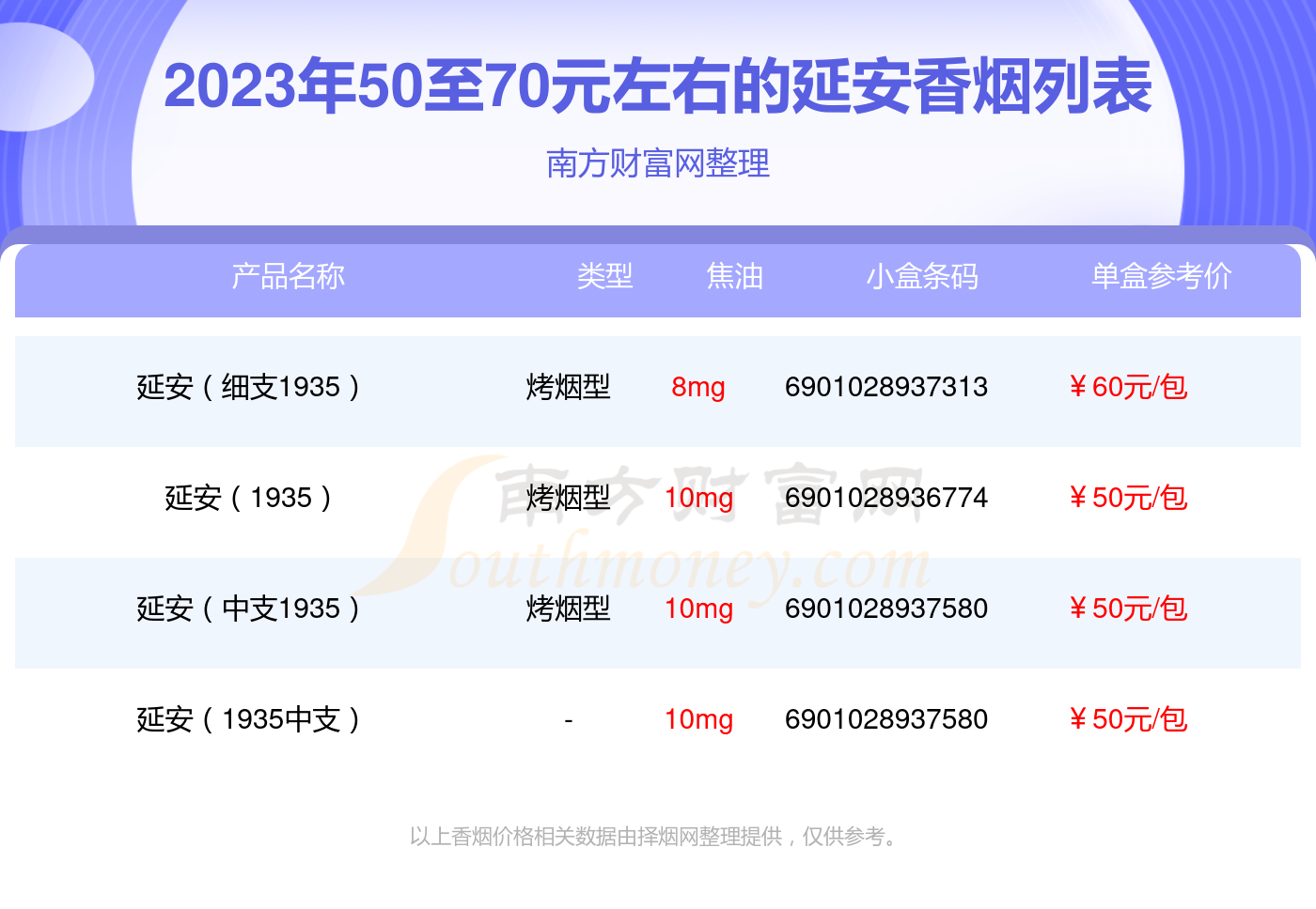 延安香烟价格价钱图片