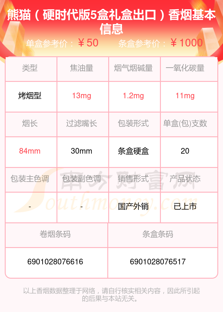 3,熊猫(硬时代版5盒礼盒中免)以上香烟价格相关数据由择烟网整理提供