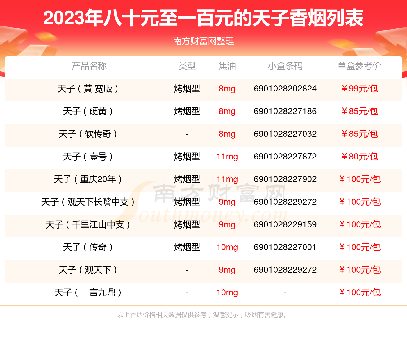 2023天子香烟八十元至一百元的烟查询一览