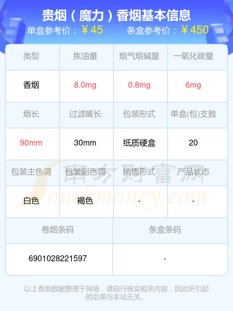 贵烟(软小国酒香出口版)9,贵烟(红中支)10,贵烟(精彩)以上香烟价格