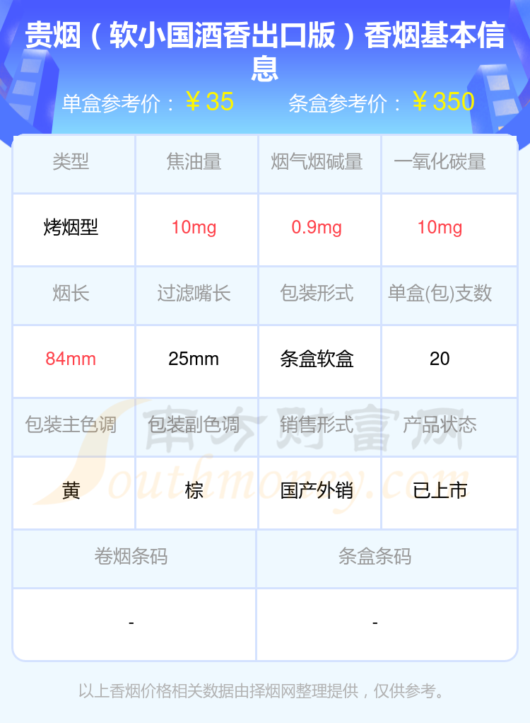 贵烟价格表2021价格表图片