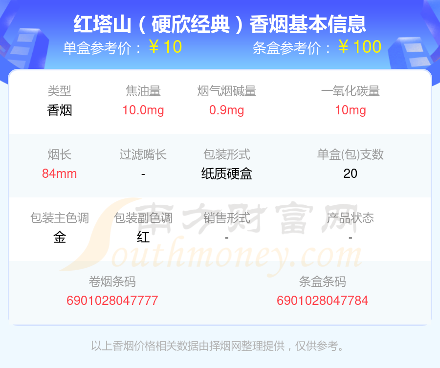 红塔山(硬欣经典)香烟价格2023一览 