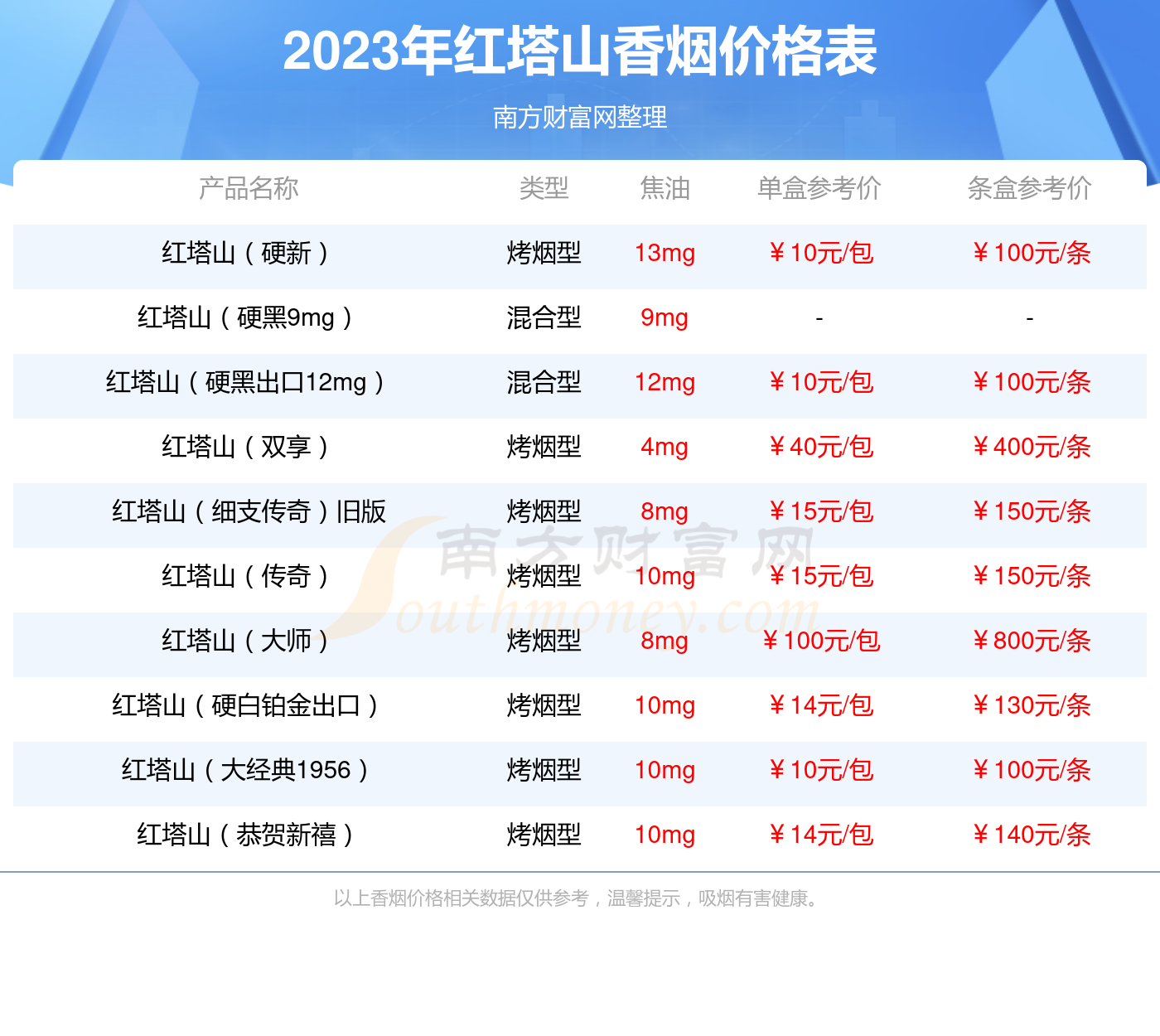 红塔山(硬欣经典)香烟价格2023一览 