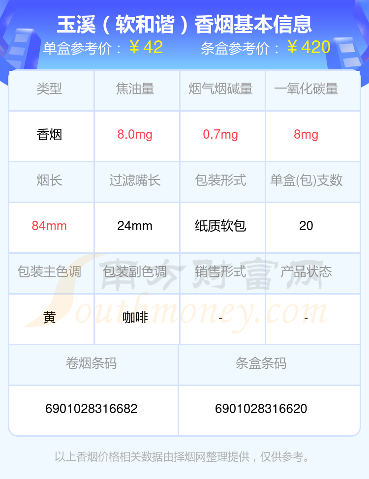 玉溪尚善香烟价格表图图片