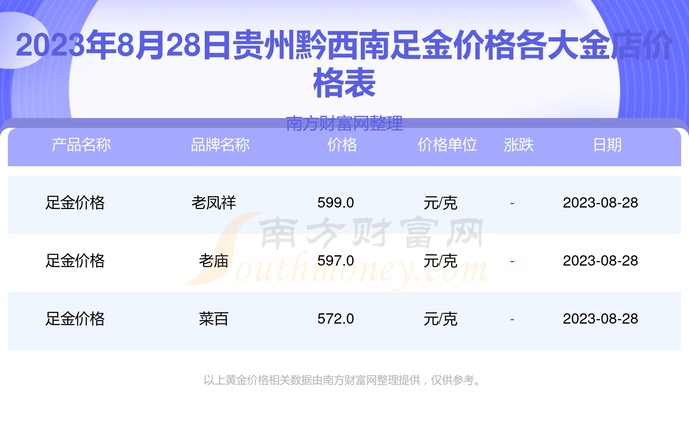 2023年8月28日贵州黔西南各金店足金价格表今日足金价格多少一克