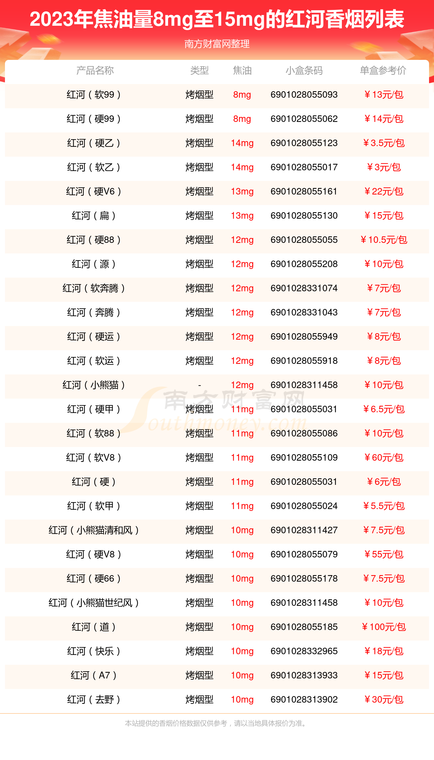 红河价格表图片