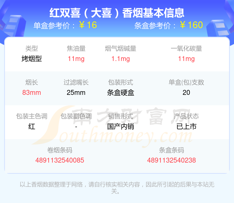 2023红双喜香烟十至二十元左右的烟列表一览