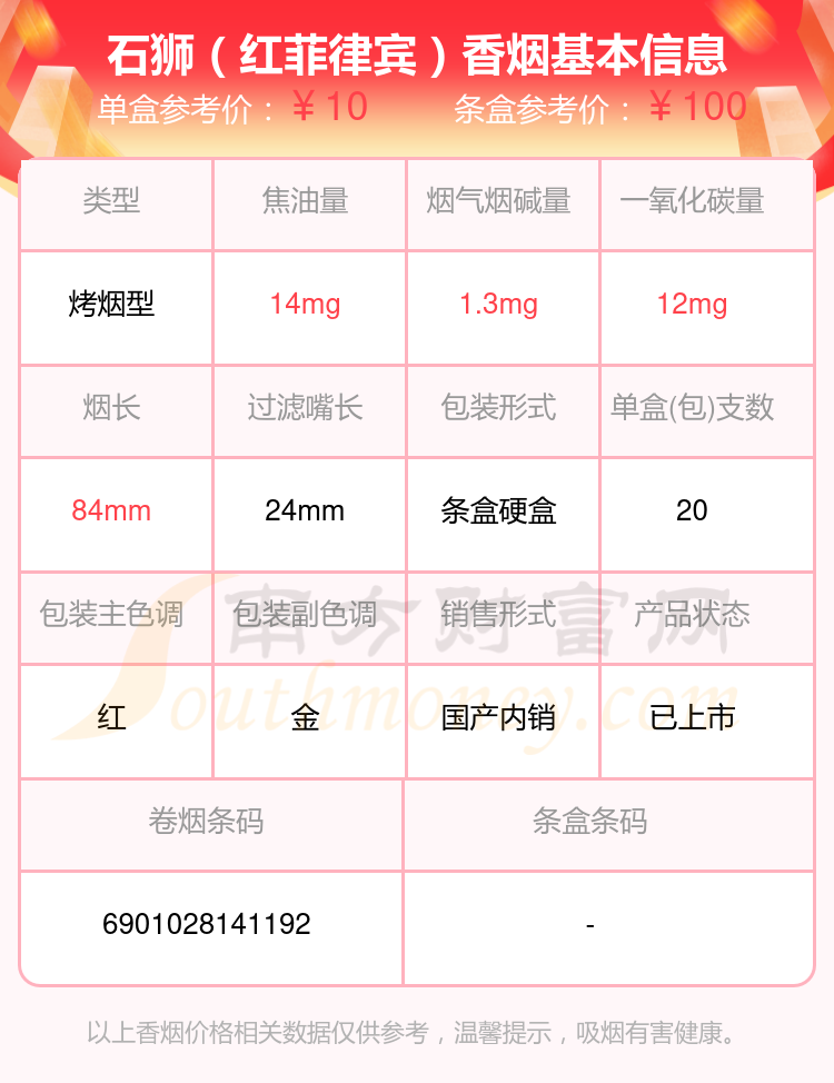 2023石狮香烟价格表:烟碱量1mg~2mg的烟有哪些