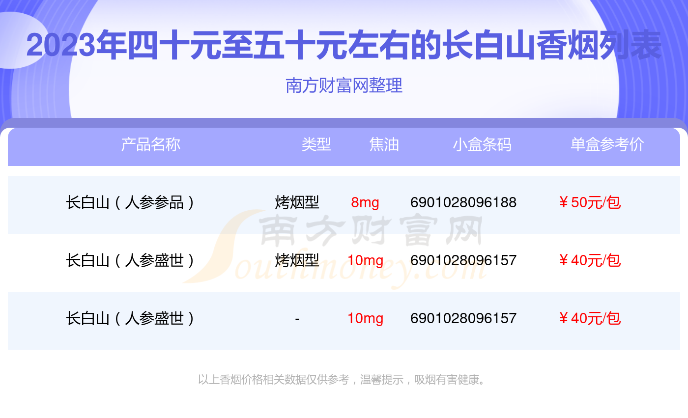 长白山香烟价格表人参图片