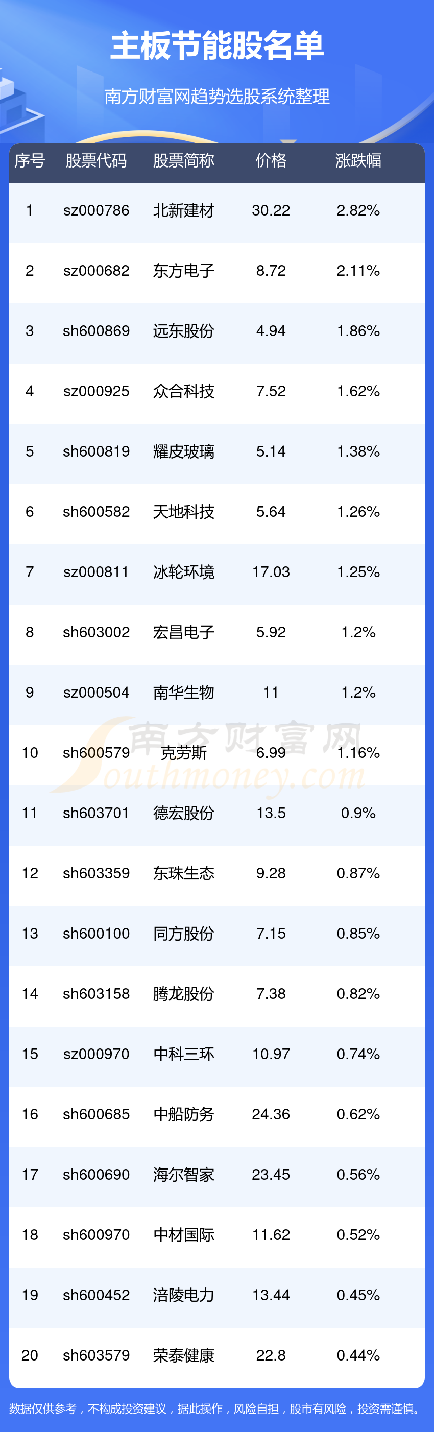 北新建材(000786)公司从事建筑材料.