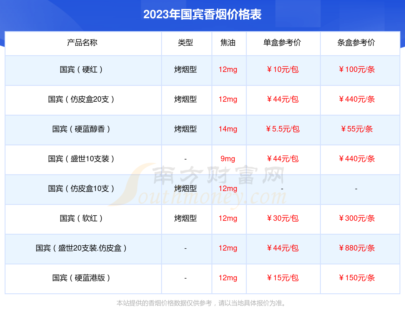 蓝国宾香烟价格表图图片