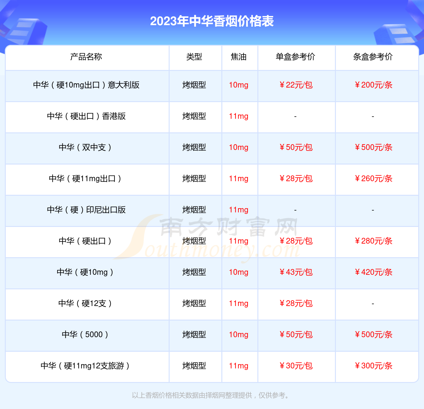 免税中华5000才150元图片