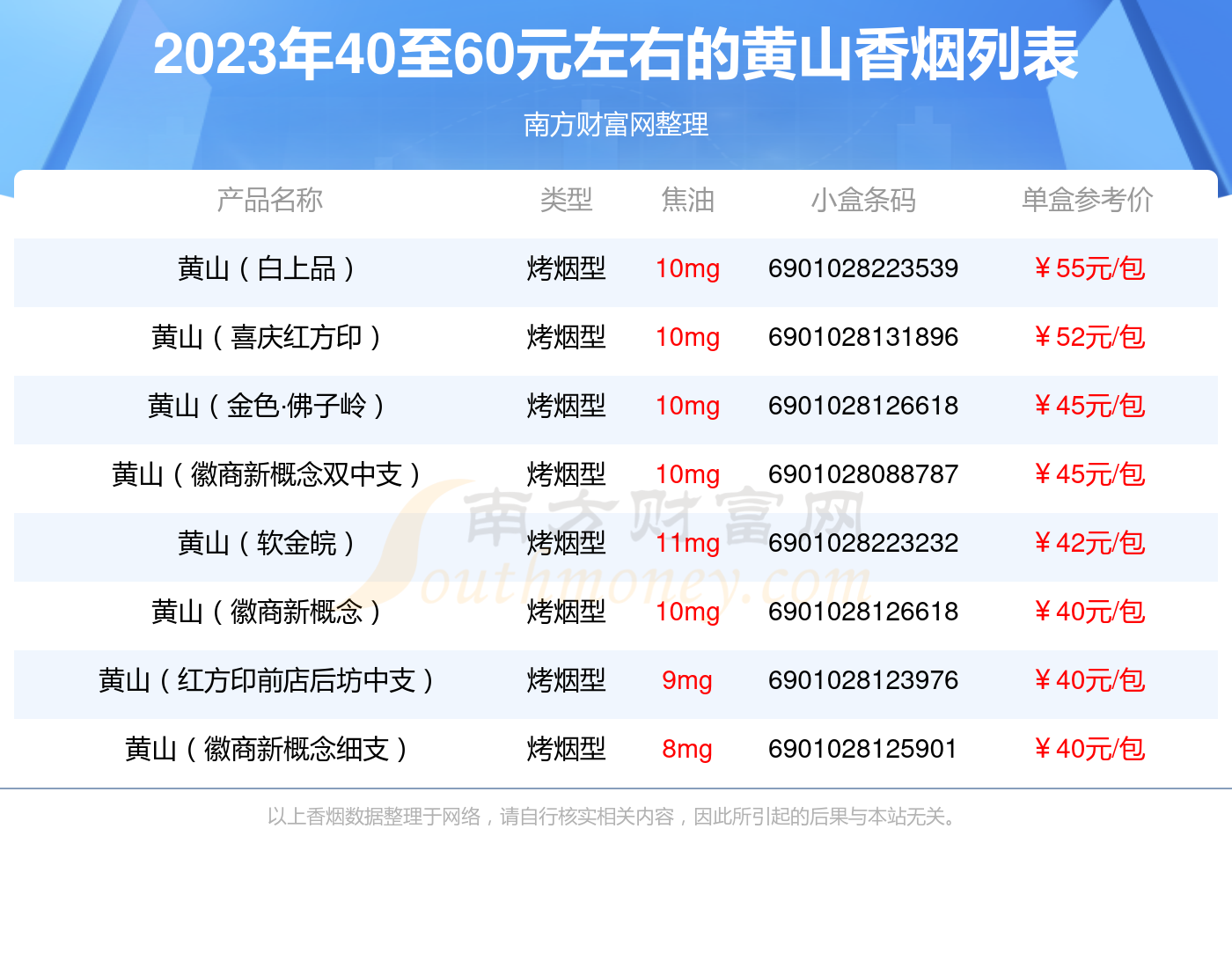 黄山香烟价格价钱图片