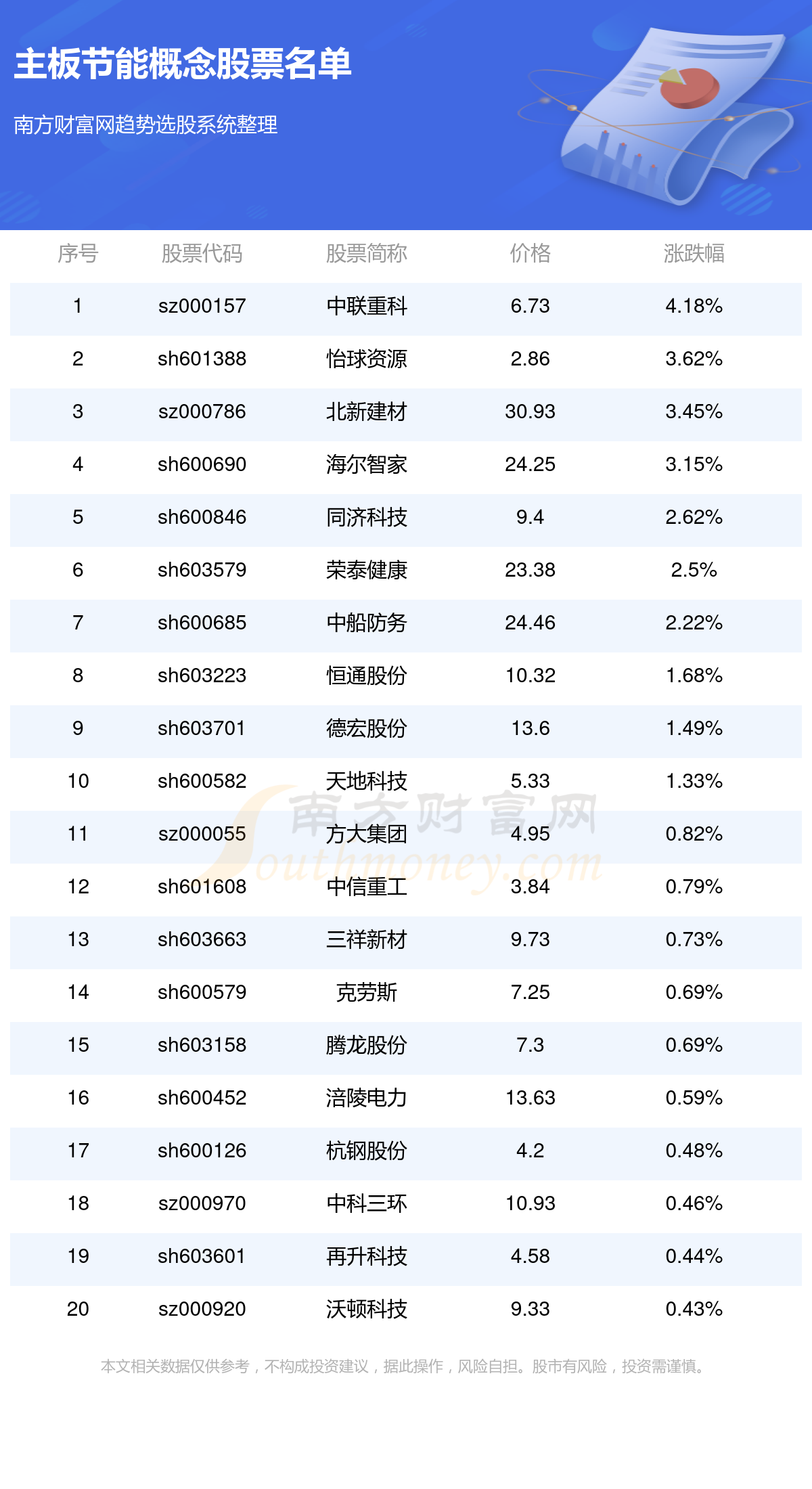 主板上市企业涉及节能的公司有哪些91