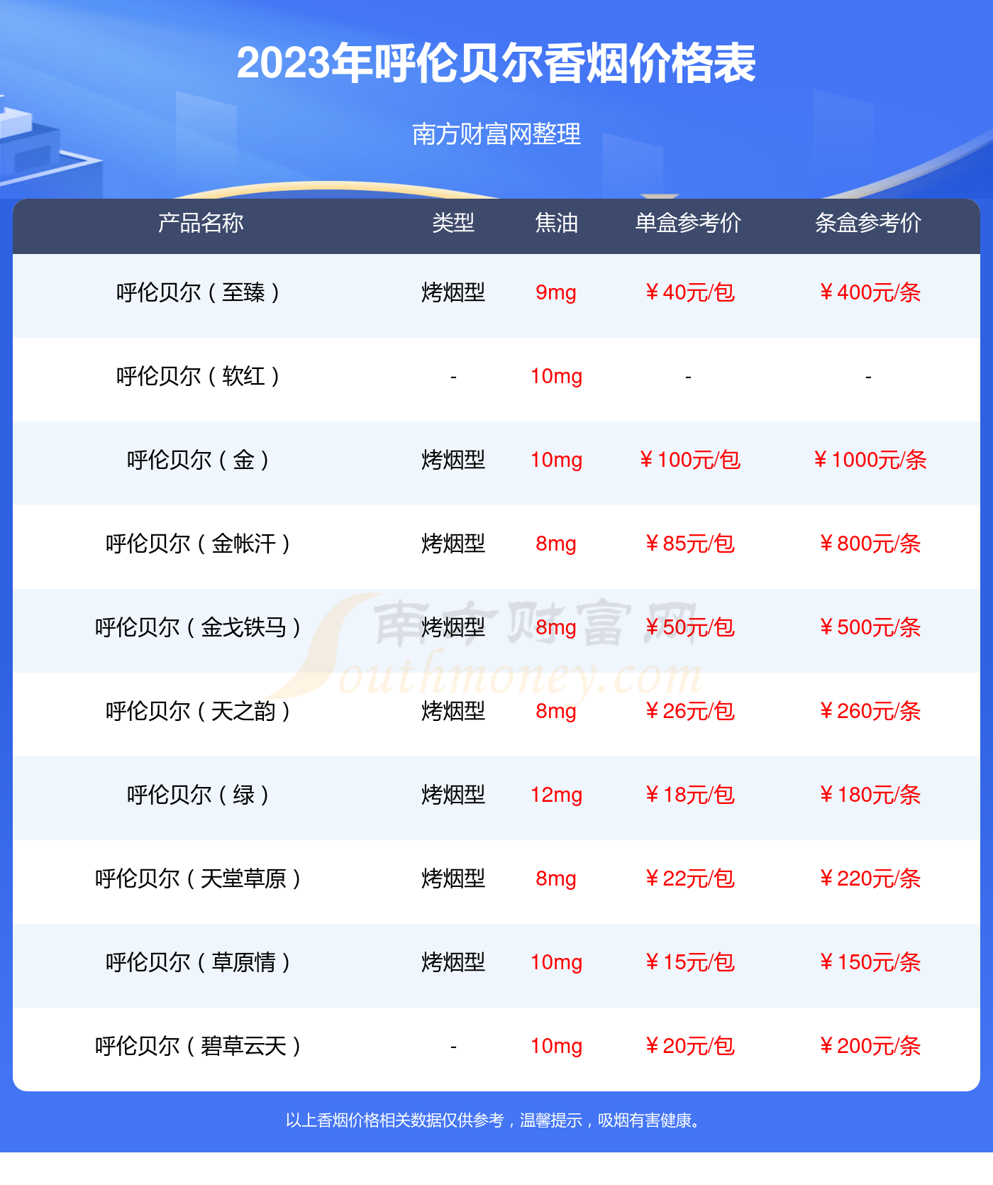 呼伦贝尔(草原牧歌)香烟价格2023一包多少