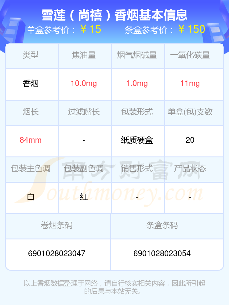 2023雪莲香烟价格表:10