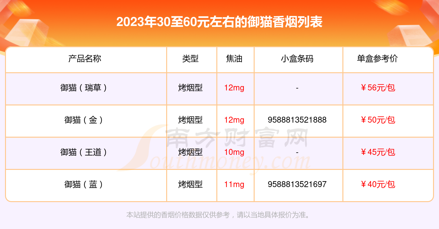 30至60元左右的御猫香烟2023查询一览 - 择烟网