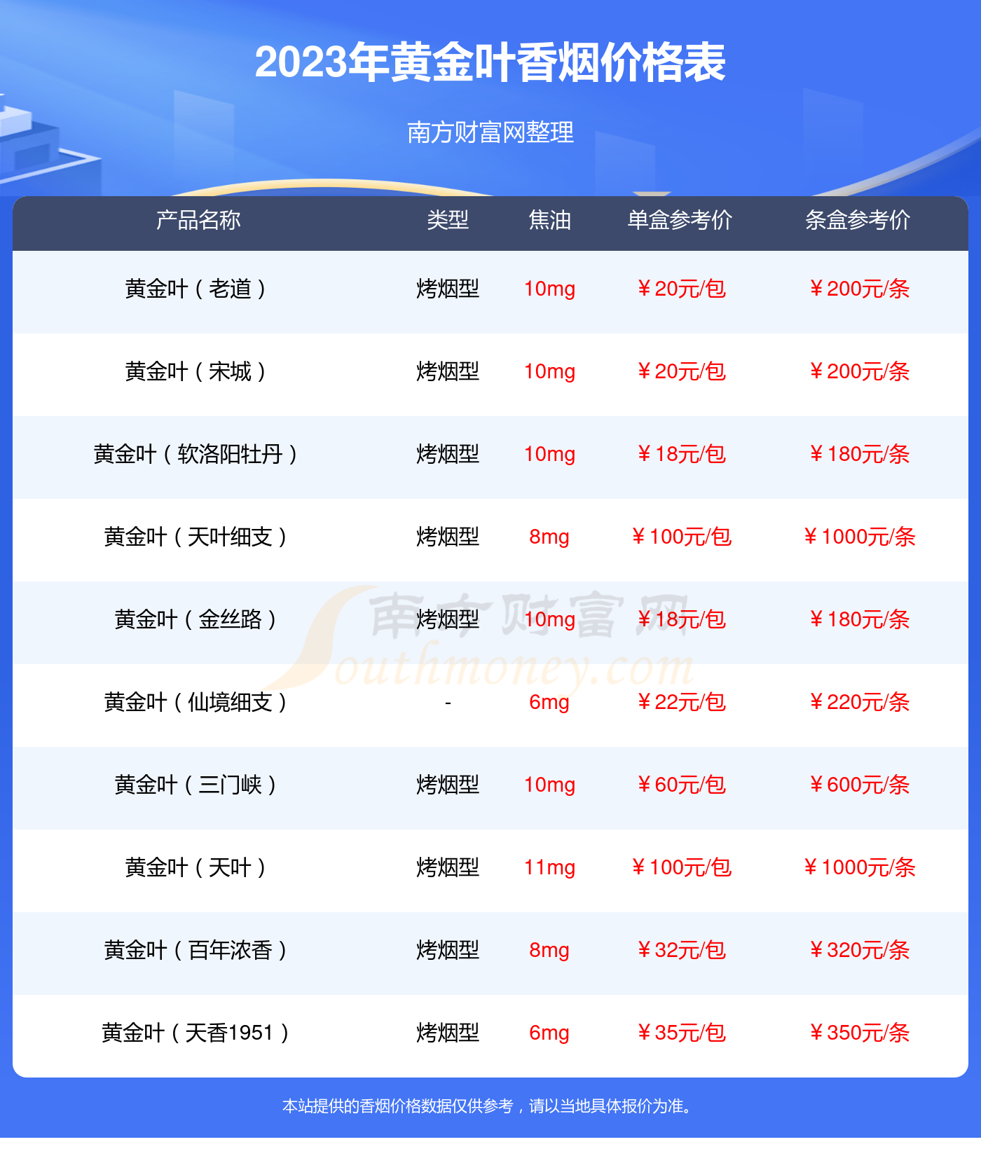 黄金叶(天润细支出口)香烟价格2023多少一包 