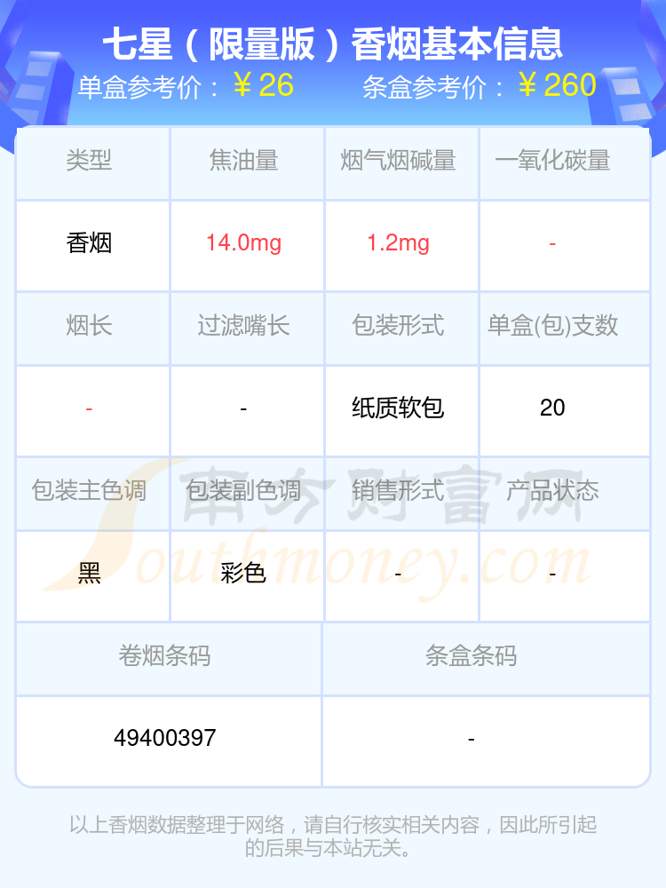 日本七星香烟价格表图片