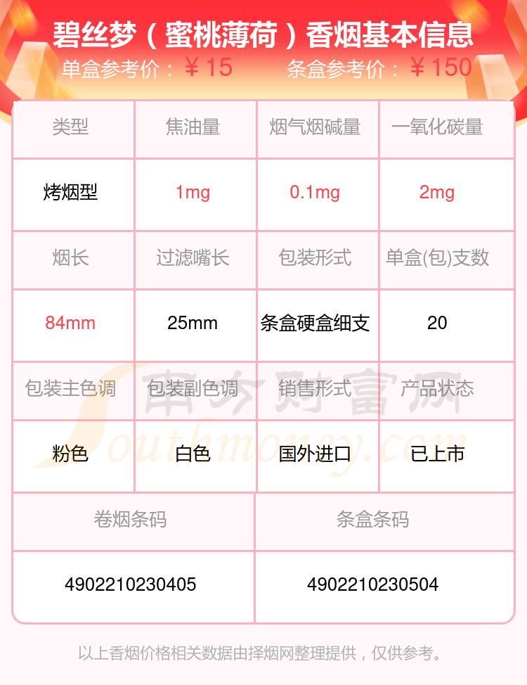 3mg以下的pianissimo(碧丝梦)香烟都有哪些? - 择烟网