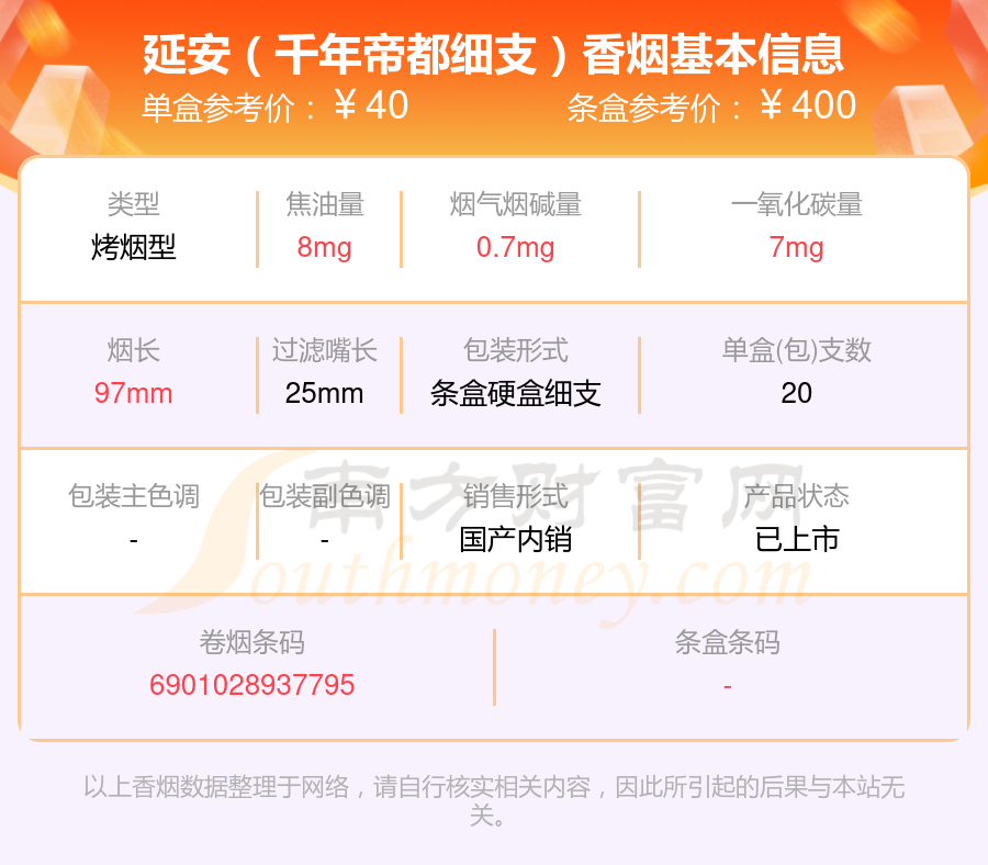 四十到六十元左右的延安香烟2023一览 - 择烟网