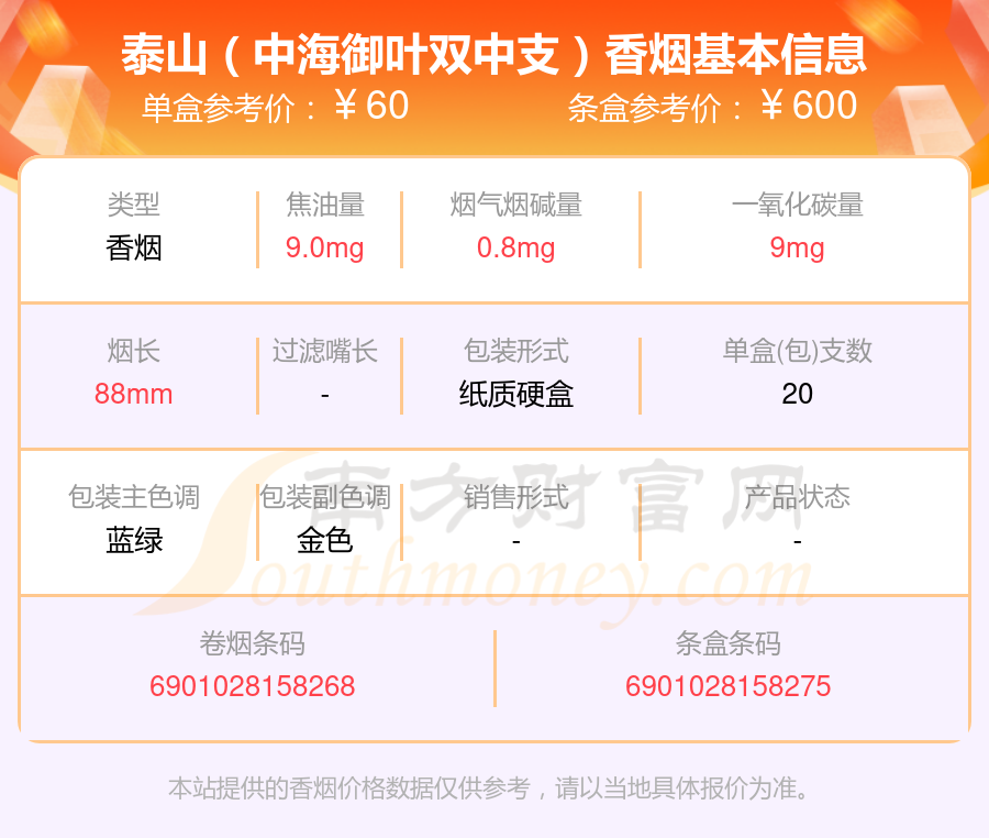 天地人香烟100一盒图片