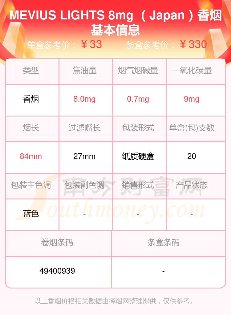 焦油量10mg以下的mevius(梅比乌斯)香烟2023都有哪些? - 择烟网