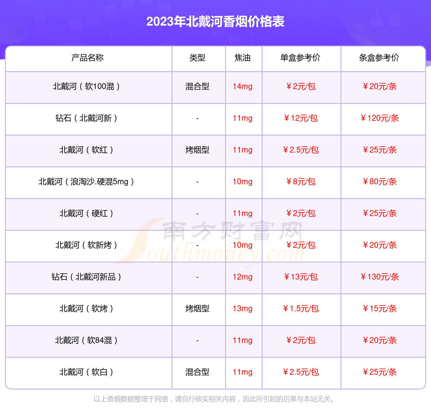 钻石北戴河香烟多少钱图片