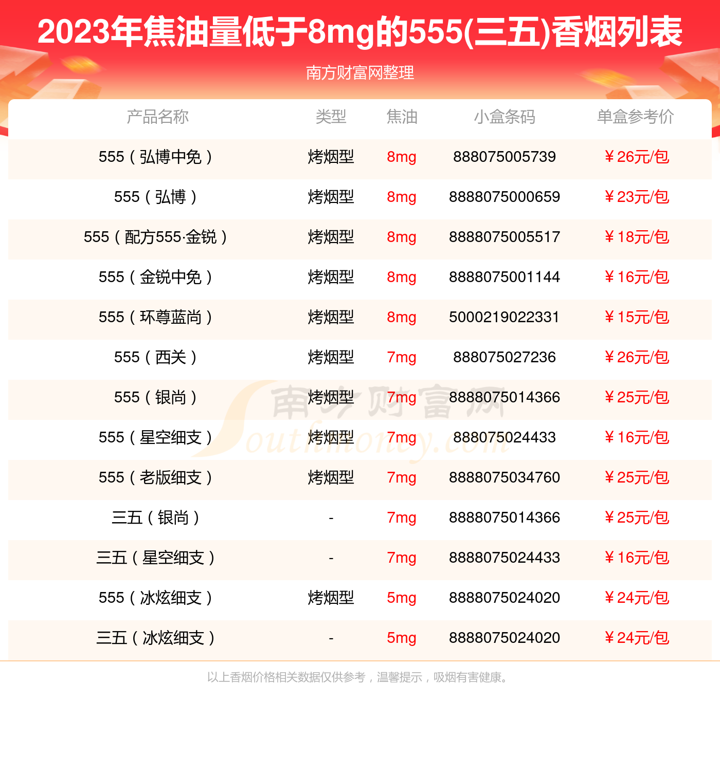 555金锐香烟价格图片