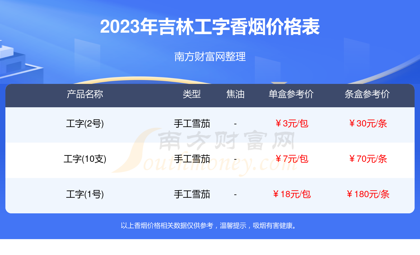 2023吉林工字香烟价格表一览(多少钱一盒)