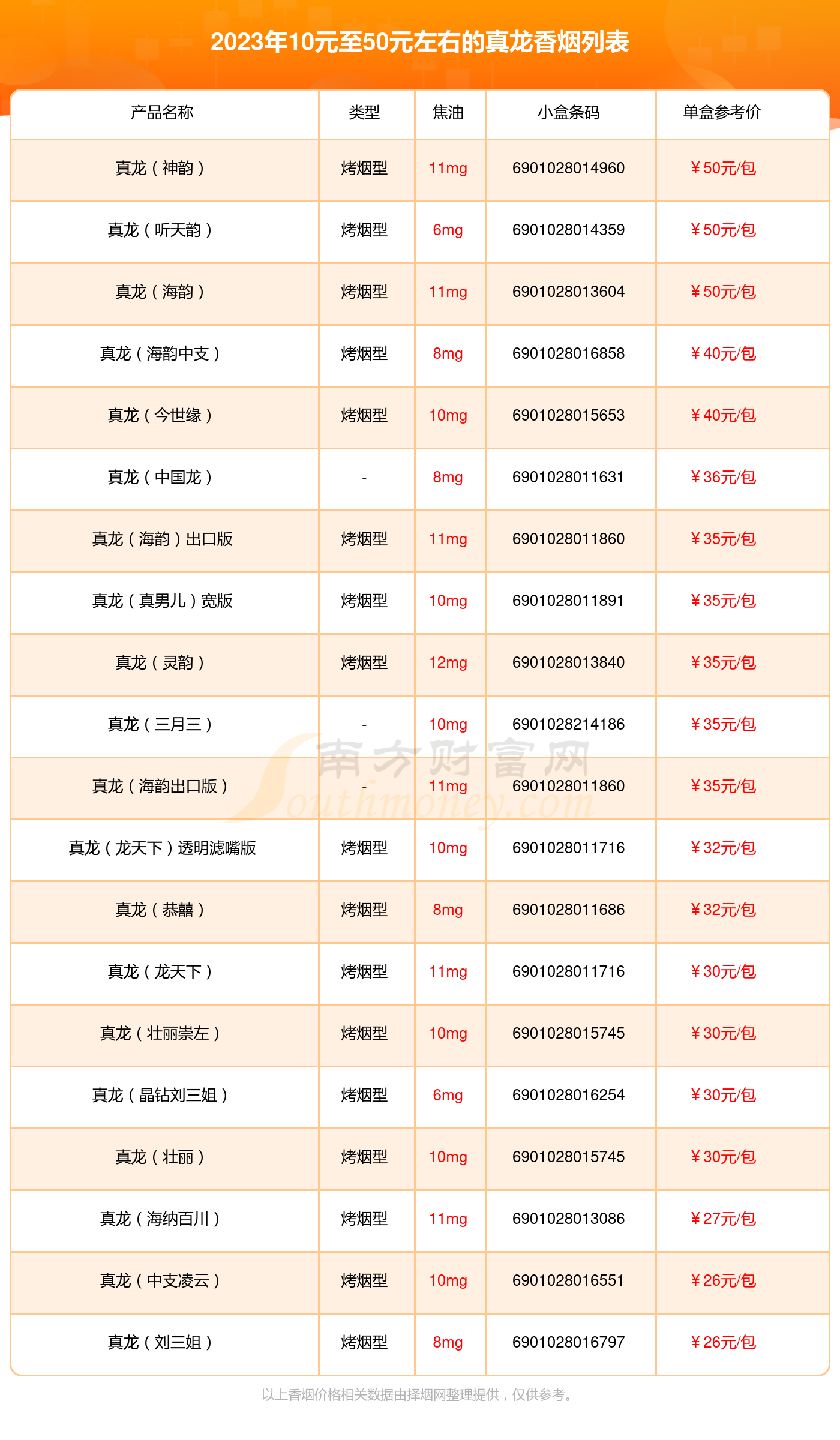 真龙烟的价格和图片图片