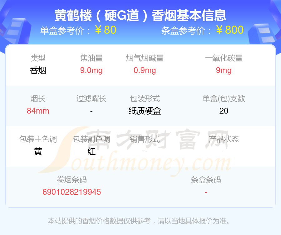 红黄鹤楼多少钱一包图片