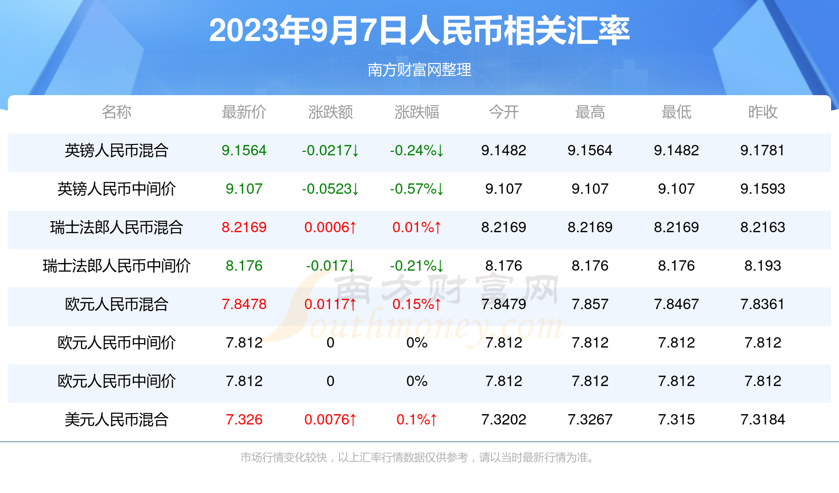 人民币对马来西亚币汇率行情一览表2023年9月7日