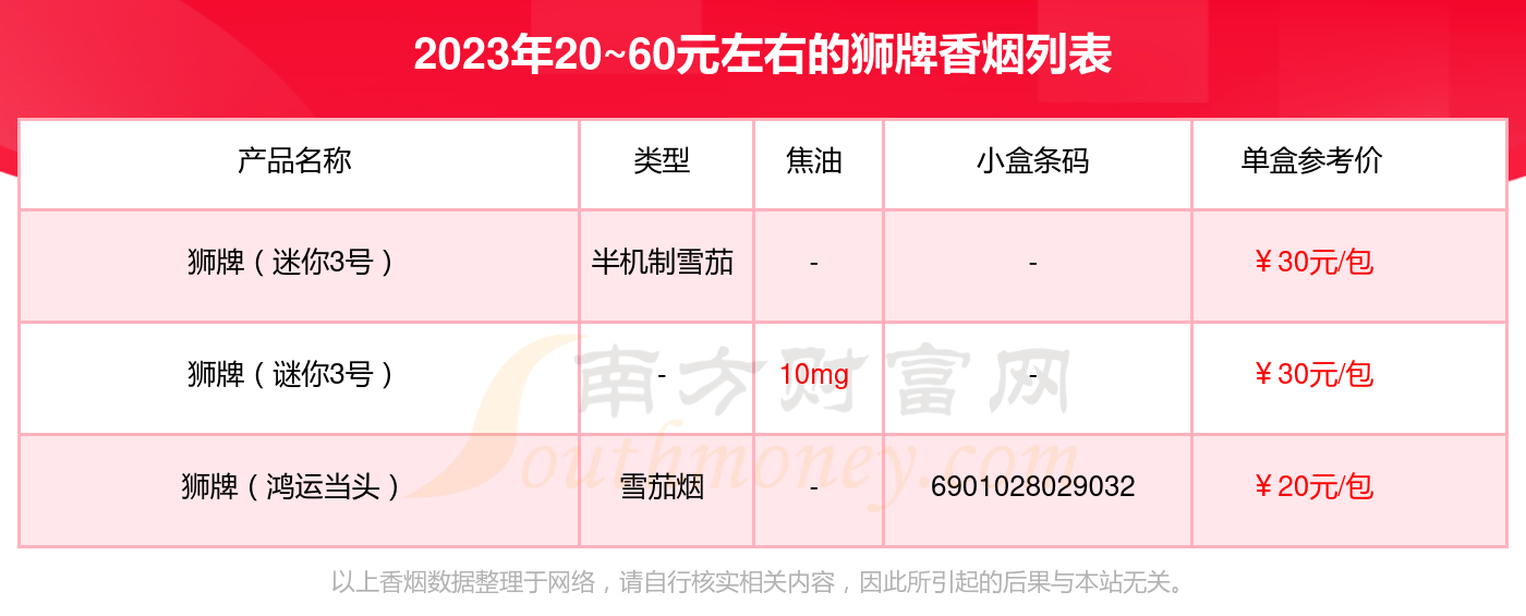 鸿运当头烟图片及价格图片