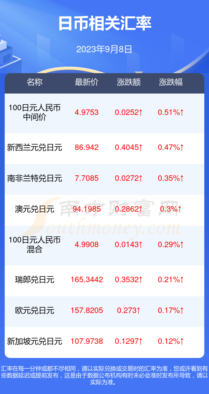 2023年9月8日1日币兑多少新西兰元