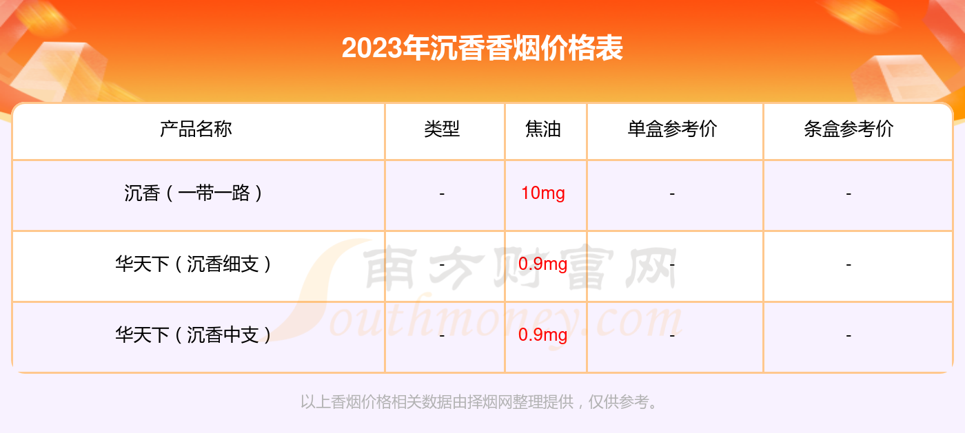 金叶香香烟多少钱一包图片