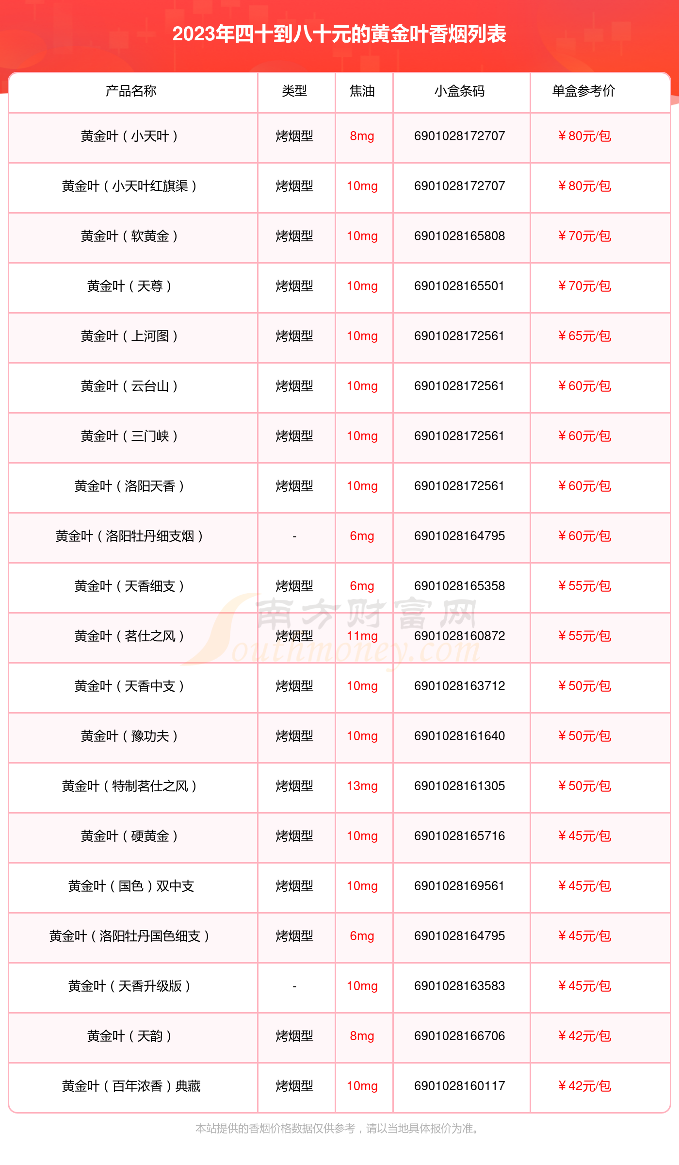 短支香烟 价格表图片