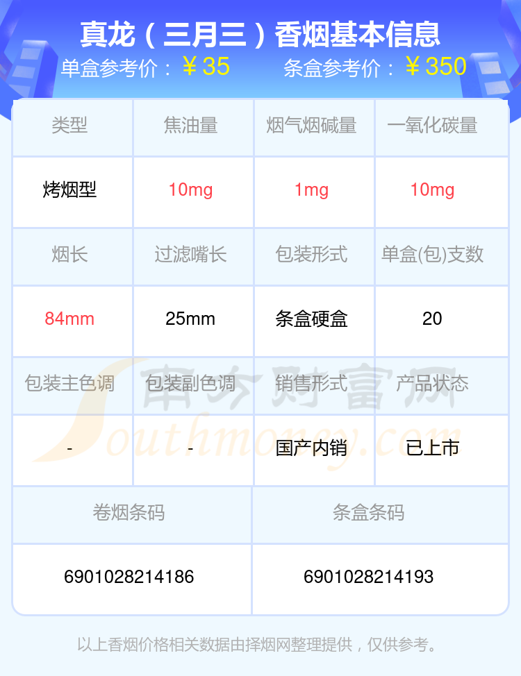 蓝真龙香烟价格表图片图片