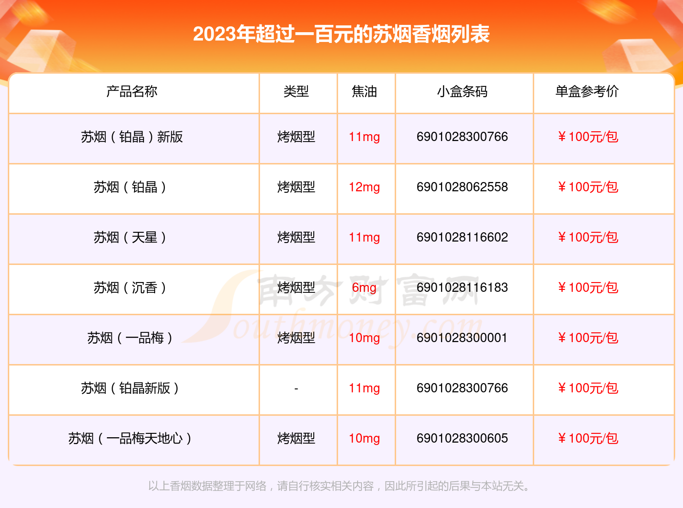 苏烟香烟超过一百元的烟2023查询一览