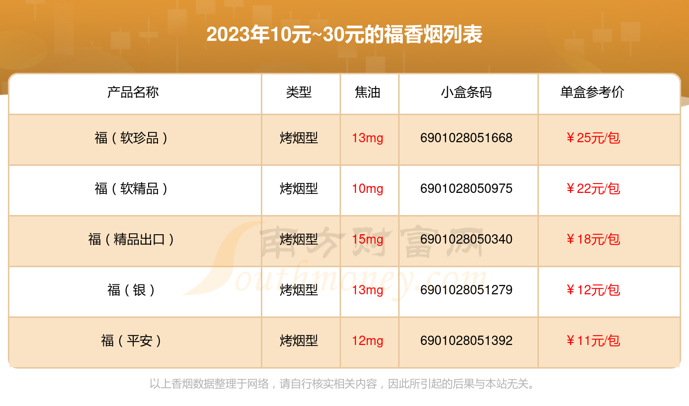 福香烟10元~30元的烟盘点