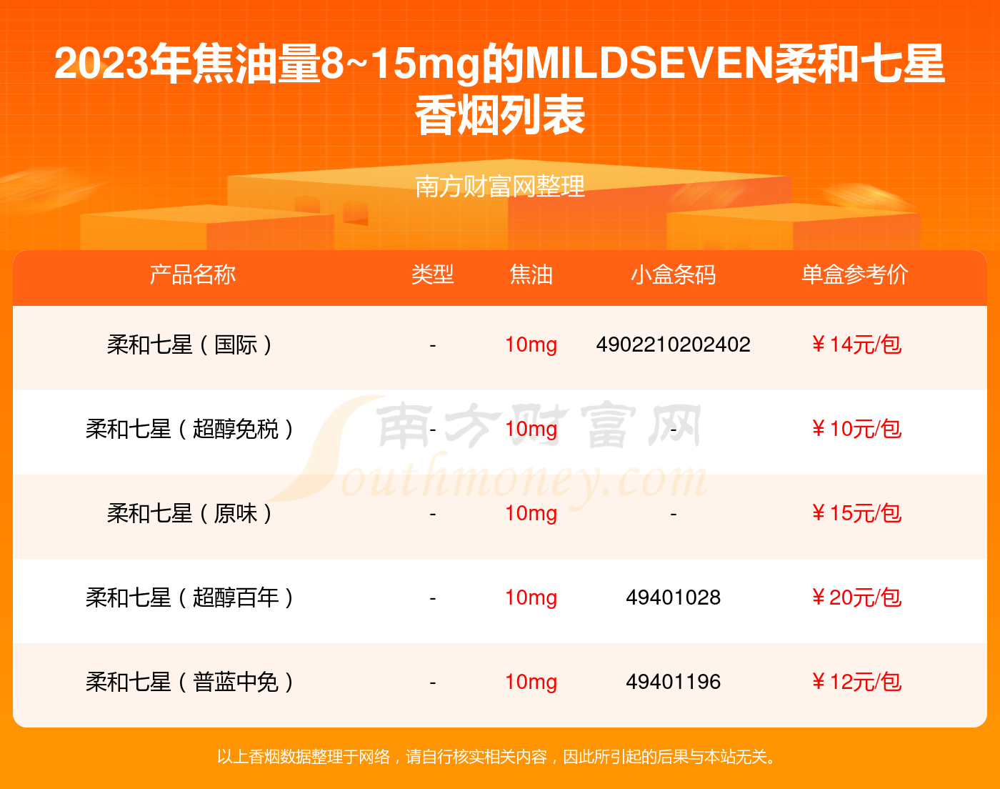 日本七星香烟价格表图片