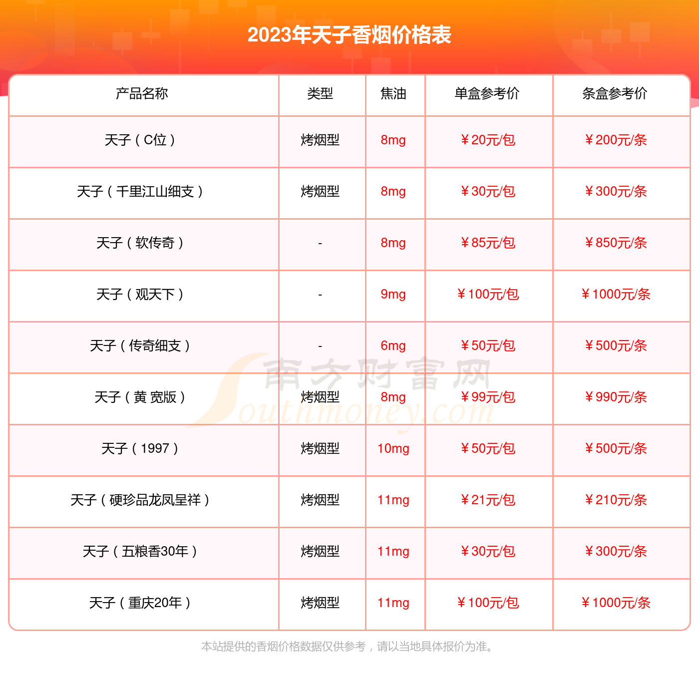 2023年天子重庆印象香烟价格表一览