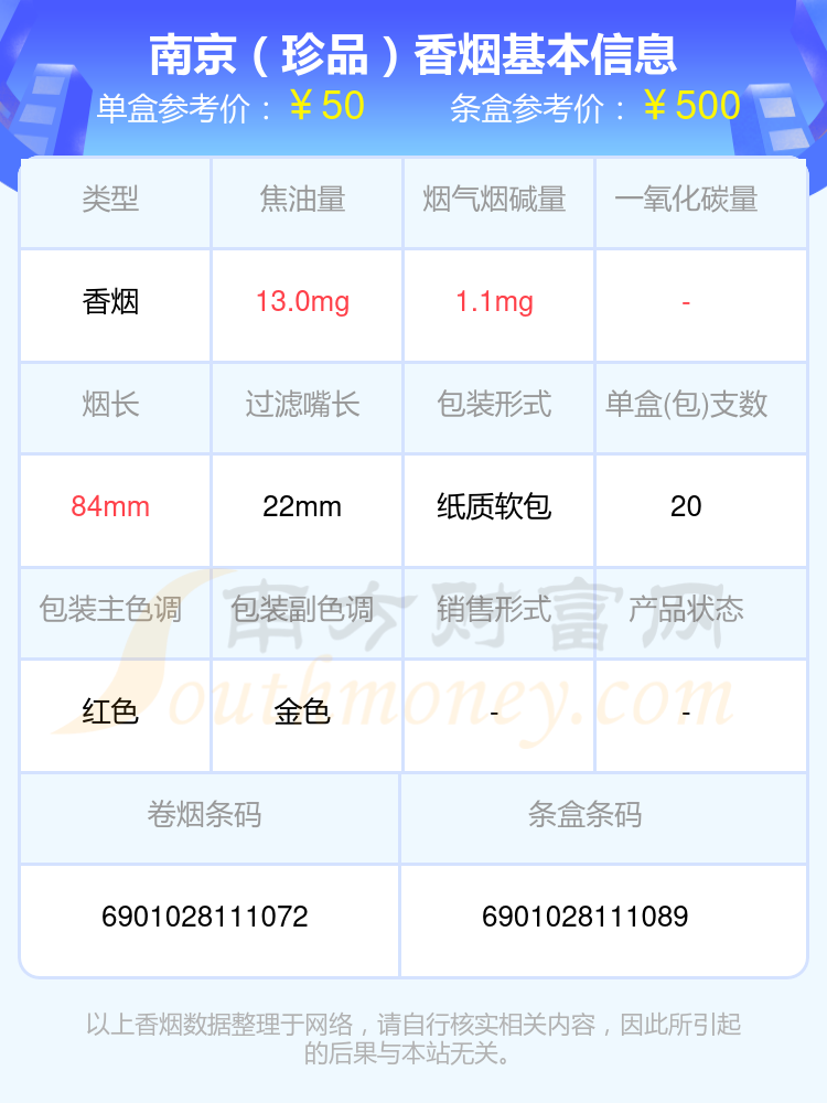 小南京香烟价格表图片