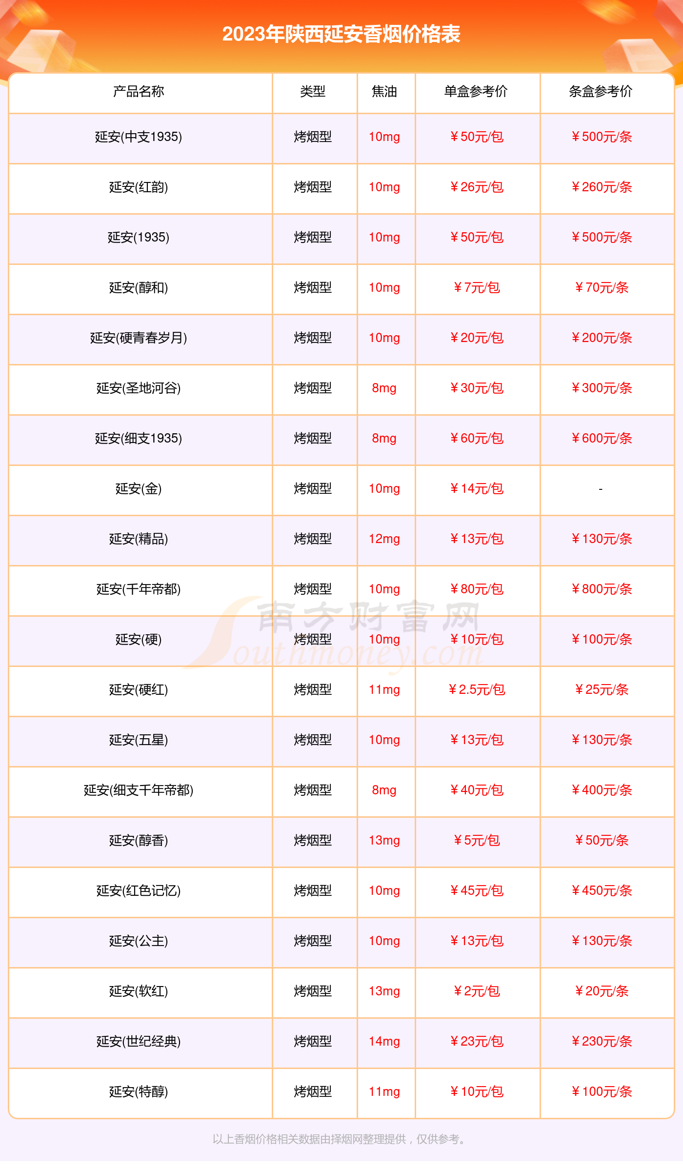 延安软香烟价格表图图片